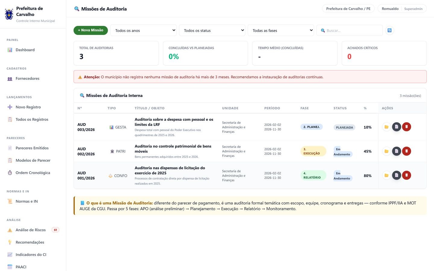 Tela de missões de auditoria interna, com fases e percentual de execução